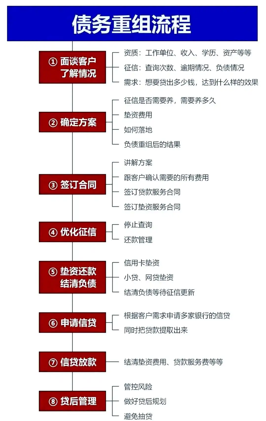 在和田，中小企业也可以债务重组吗？